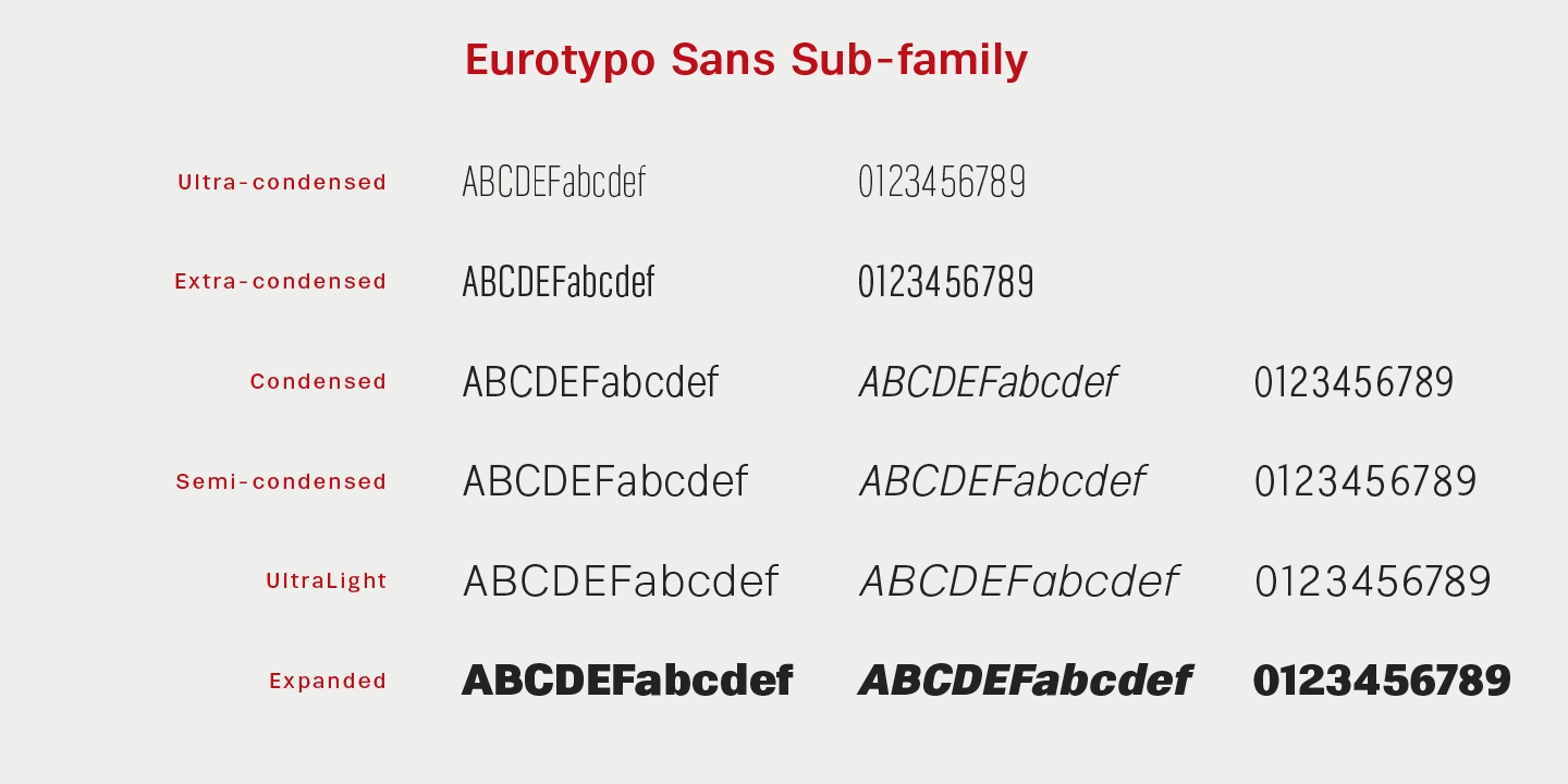 Ejemplo de fuente Eurotypo SII Semi condensed Italic